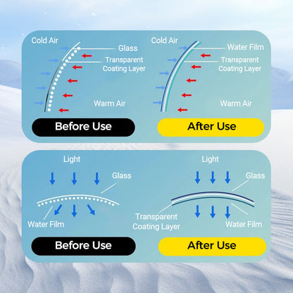 🔥Hot Sale Alert!❄️ - Micromolecular Anti-Fog Coating Wiper